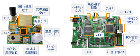 ボード図