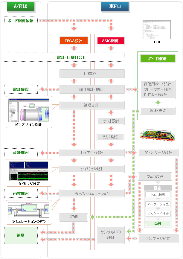 フロー図