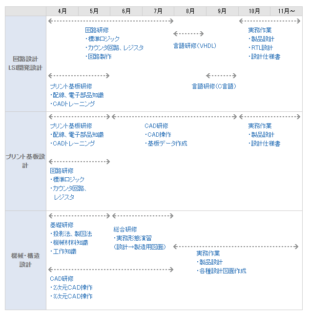 スケジュール